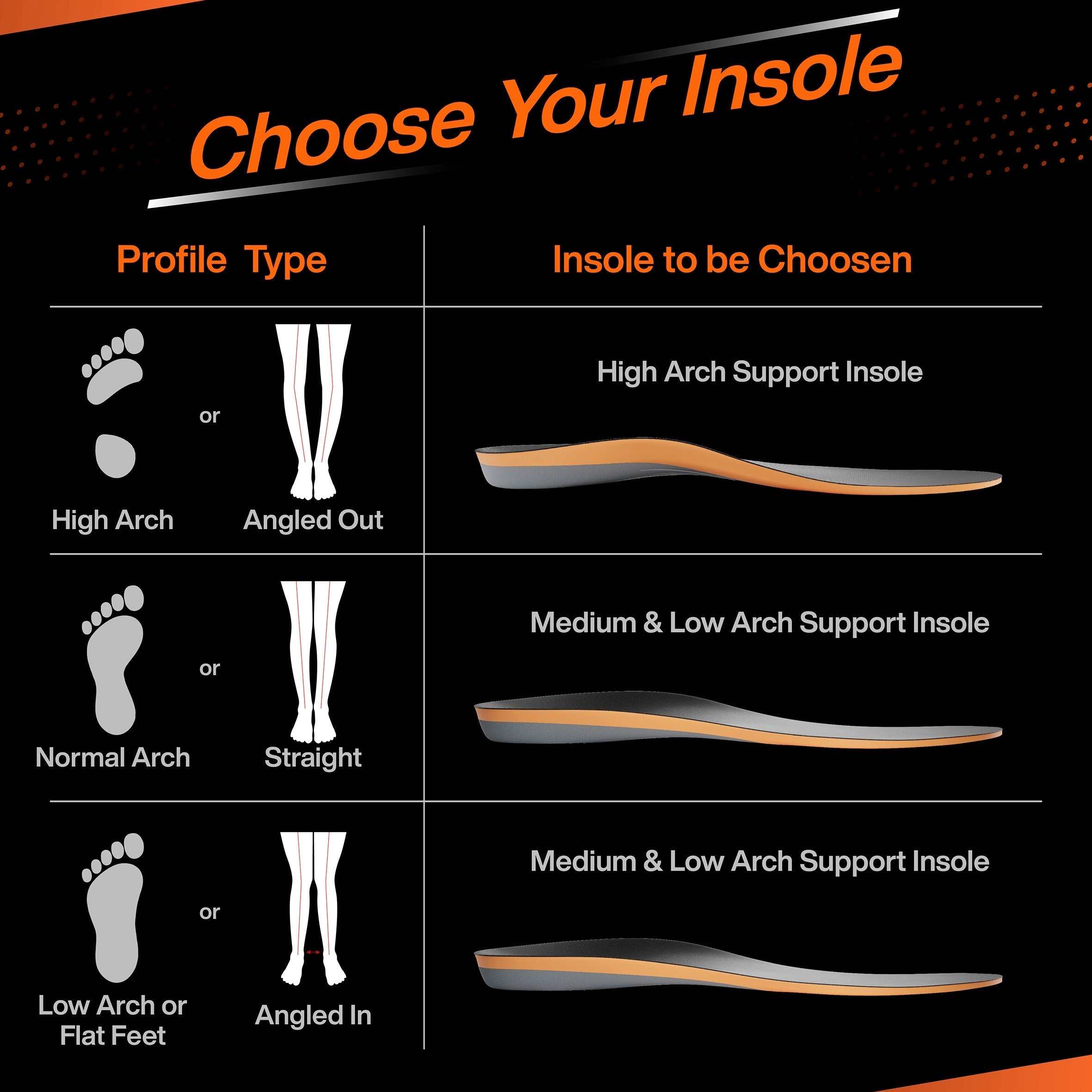High Arch Support PU Insole - Shoe Inserts for High Arch (Cavus Foot), Plantar Fasciitis, Foot Pain & Heel Spurs