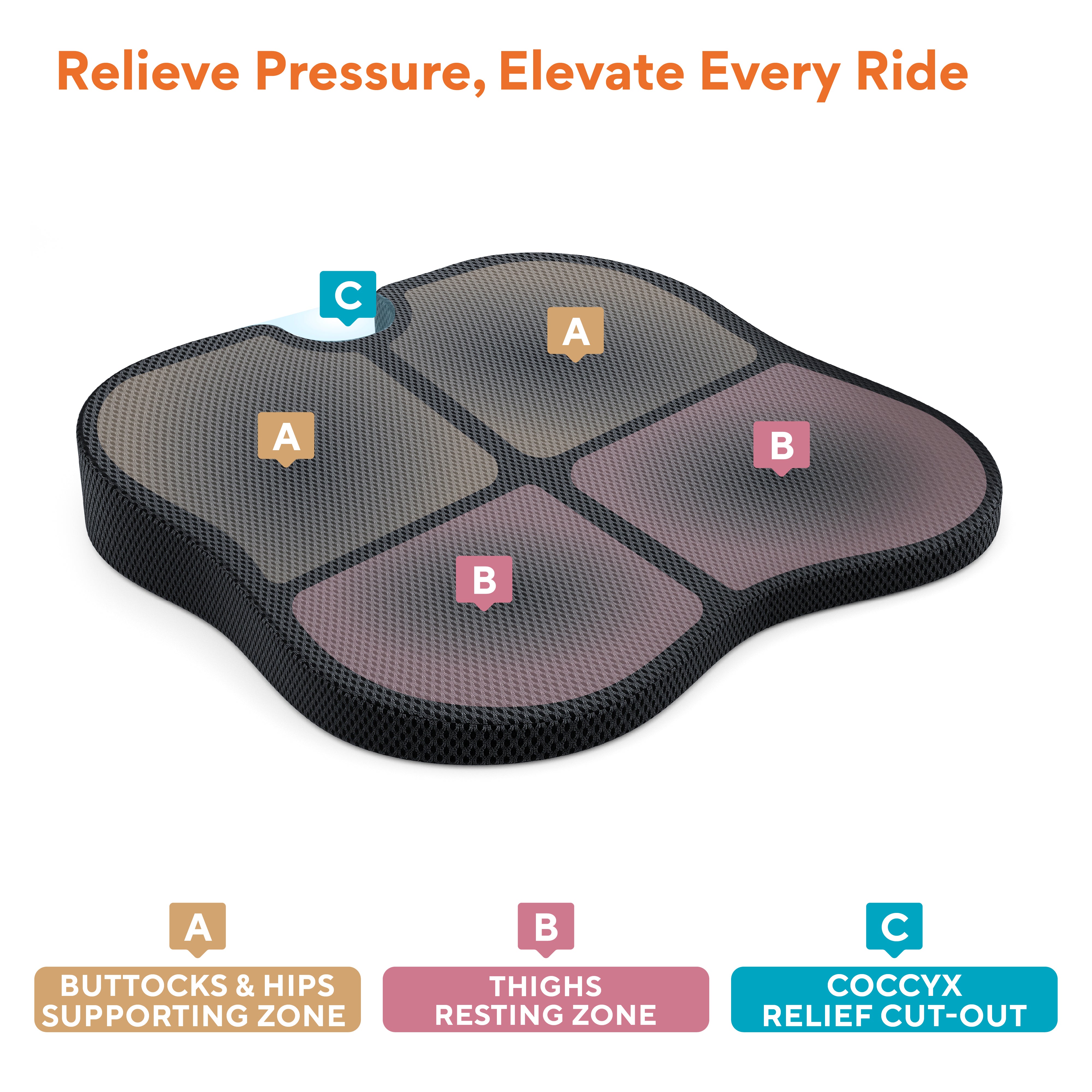 Memory Foam Car Cushions Combo – Backrest, Seat Cushion & Neck Pillow (Set of 3)