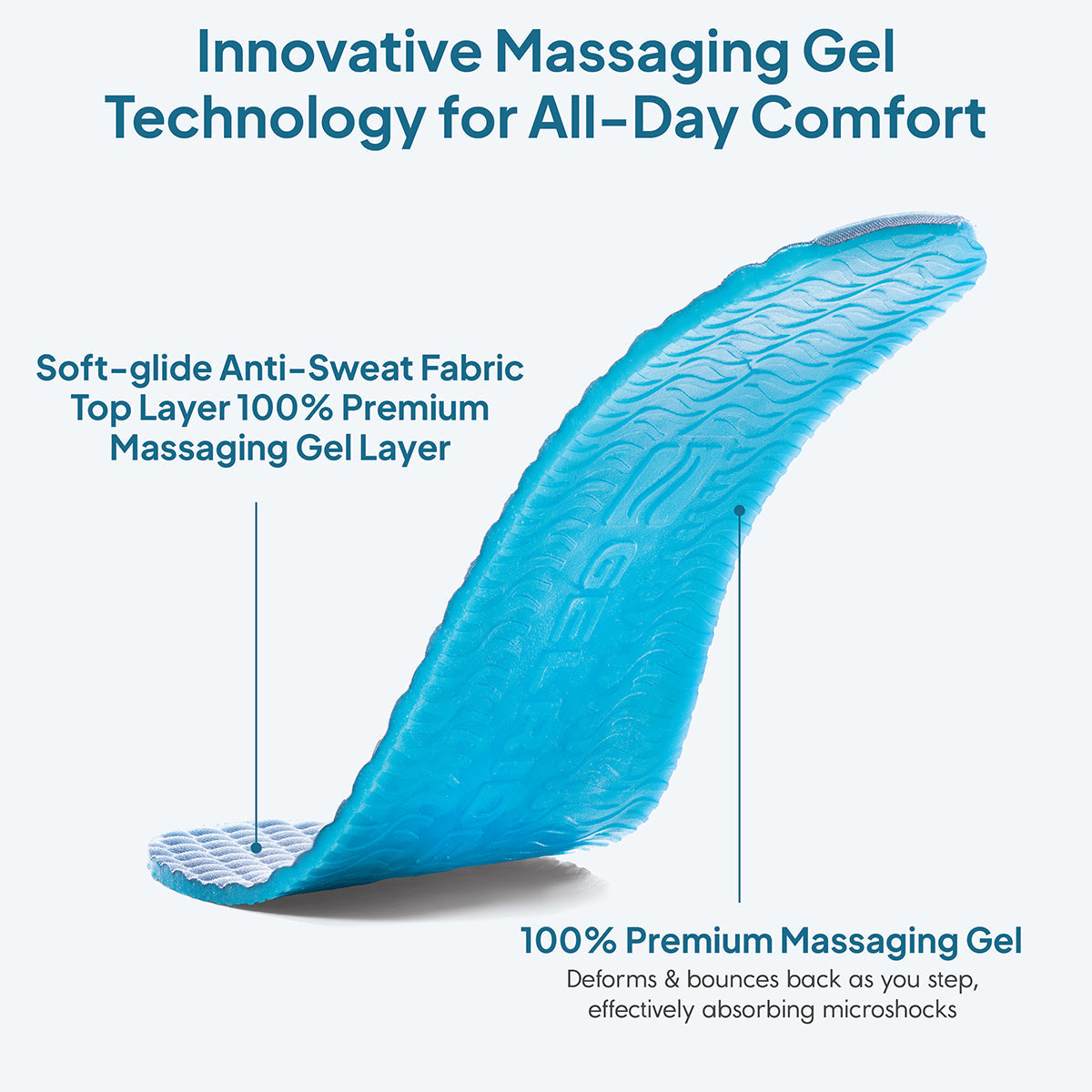 GELRIDE Classic Gel Insoles Pair