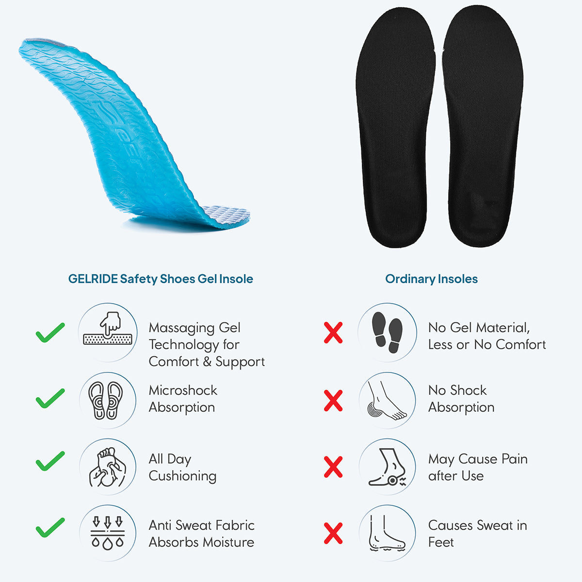 GELRIDE Classic Gel Insoles Pair